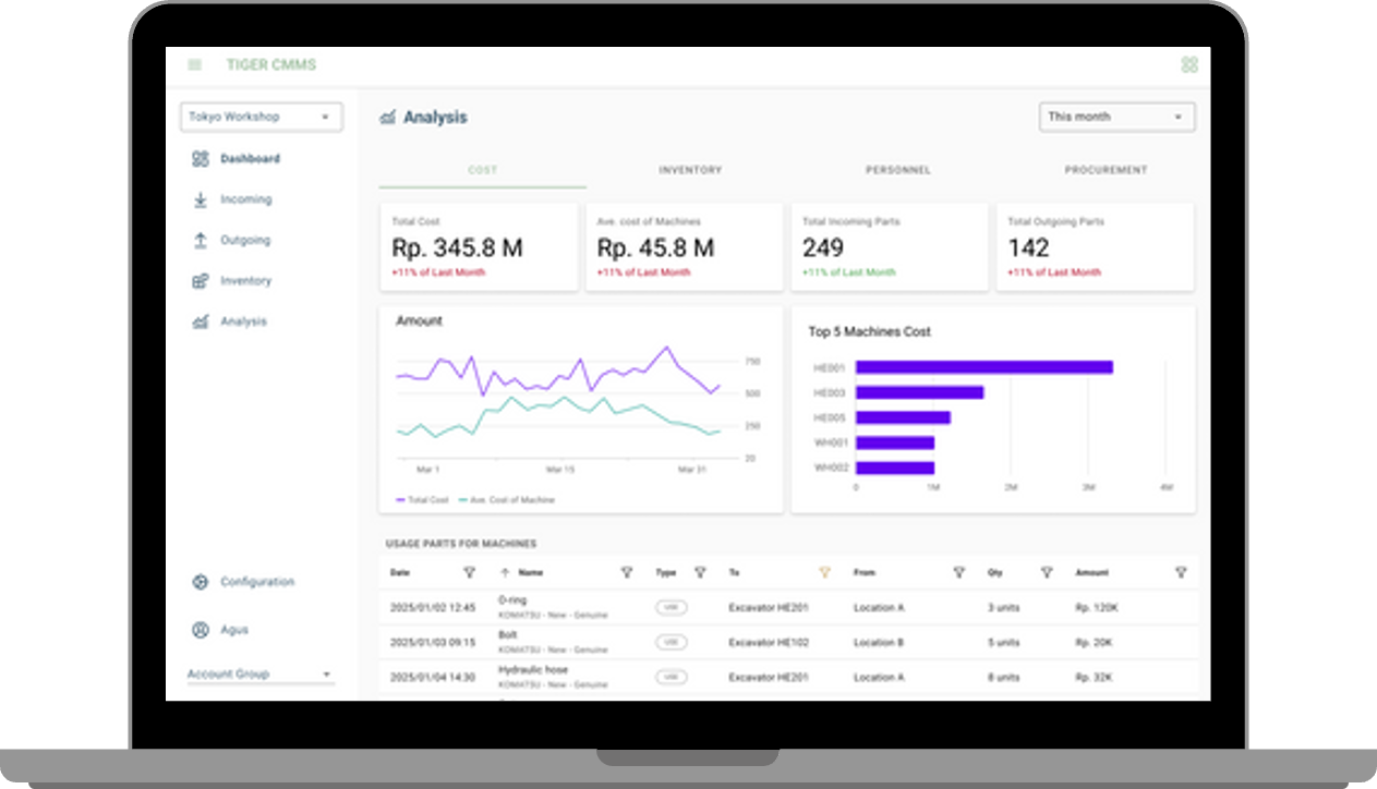 Sistem Manajemen Suku Cadang